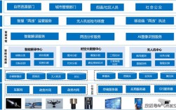 无人机行业综合监管体系