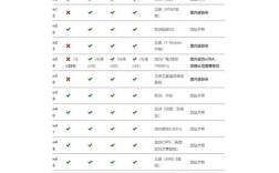 RFID频段划分有哪些关键差异？