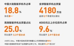 小米无人机2025销量目标能达成吗？
