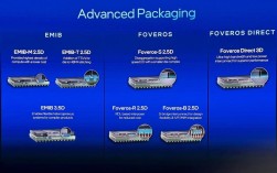 Intelirst技术是什么？