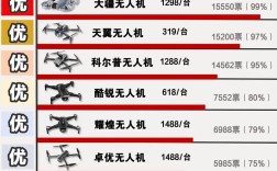 2025年大疆无人机产量预计多少？