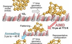 FinFET N 1技术是什么？