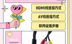 网络机顶盒软件安装步骤是什么？