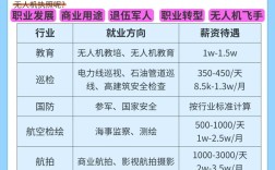 AOPA无人机课程大纲具体内容有哪些？