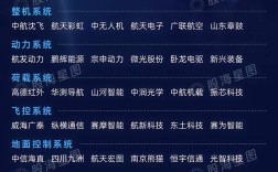 中国无人机研发始于何时？