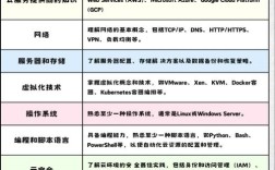 SEO需掌握哪些核心技术？