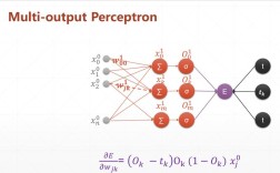 TensorFlow神经网络如何高效搭建与训练？
