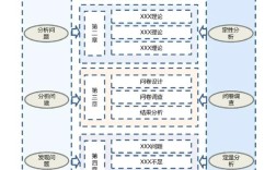 IT技术路线中，哪个领域技术含量最高？