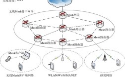OHM通信实用技术系列，局域网技术如何实用？