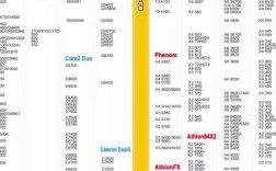 目前主流cpu技术特点