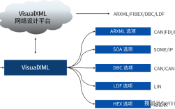 XML数据存储技术具体有哪些类型？