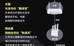 无线网络和有线网络，到底有何本质区别？