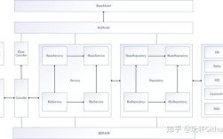 NET开发技术有哪些核心要点？