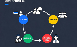 文件共享技术哪种更优？