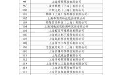 拟认定高新技术企业名单有哪些企业？