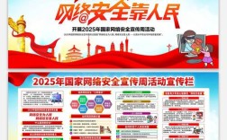 2025年中国网络安全面临哪些新挑战？
