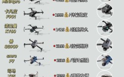 无人机航拍可以飞多久