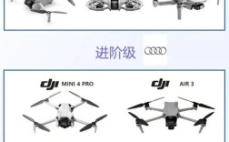 大疆在无人机行业地位