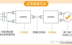 网络电视机顶盒怎么连接电视