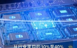 华为GPU吓人技术3究竟有多强？