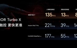 荣耀Turbo技术到底有多强？