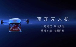 京东无人机如何赋能智慧物流新未来？
