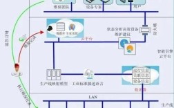 网络控制系统如何分析与控制？