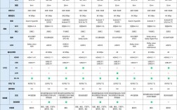 网络电视机顶盒价格多少？