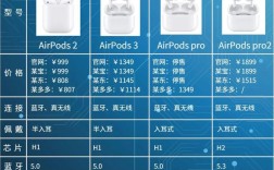 AirPods技术参数有哪些核心亮点？