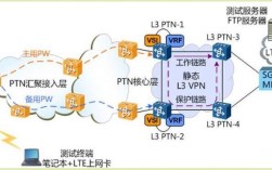 PTN技术如何演进，应用如何拓展？