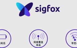 sigfox 技术原理