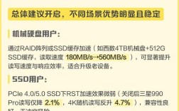 快速存储技术最低支持什么配置？