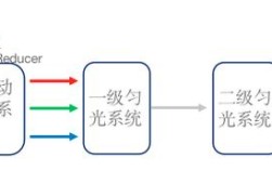 DLP激光投影技术优势有哪些？