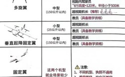 山东无人机报考条件有哪些？