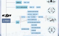 Spark无人机如何正确飞行操作？