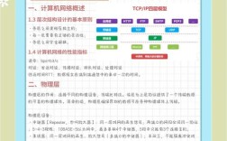 计算机网络技术具体学哪些核心内容？