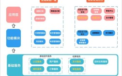 用户体验研究技术如何有效进阶？