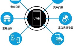 超宽带(UWB)技术究竟是一种什么技术？