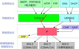 ipv4向ipv6过渡的技术