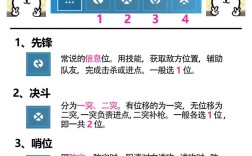 FPS游戏技术如何高效提升？