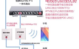 网络电视如何连接网络看电视？