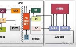 Server SAN技术原理是什么？