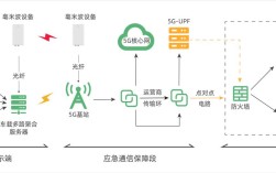 毫米波技术如何支撑5G关键应用？