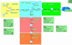 Linux网络编程实验要怎么学？