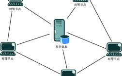 Mobike网络技术如何支撑海量共享单车高效运转？