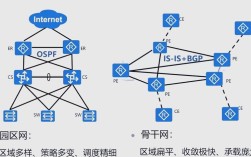 简述iscsi技术原理
