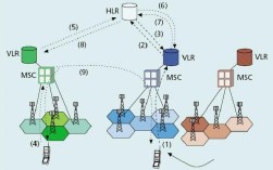 无线局域网和蜂窝移动网络