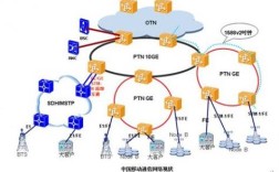 移动通信技术属于什么领域？