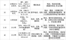 移动通信技术专业前景如何？