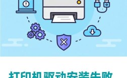 网络打印机驱动安装失败怎么办？